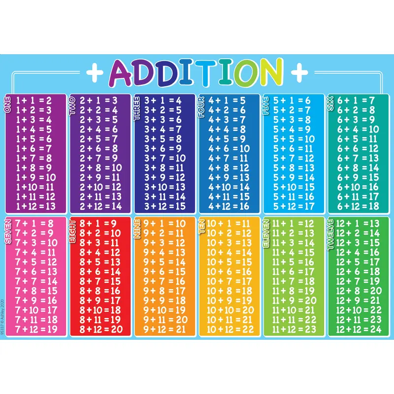 Ashley Smart Poly Dry Erase Addition Table Chart, 13" x 9.5" (ASH95337)