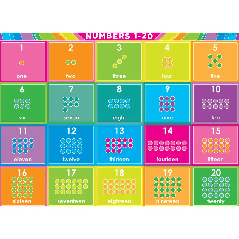 Ashley Smart Poly Dry Erase Numbers 1-20 Chart, 13" x 9.5" (ASH95336)