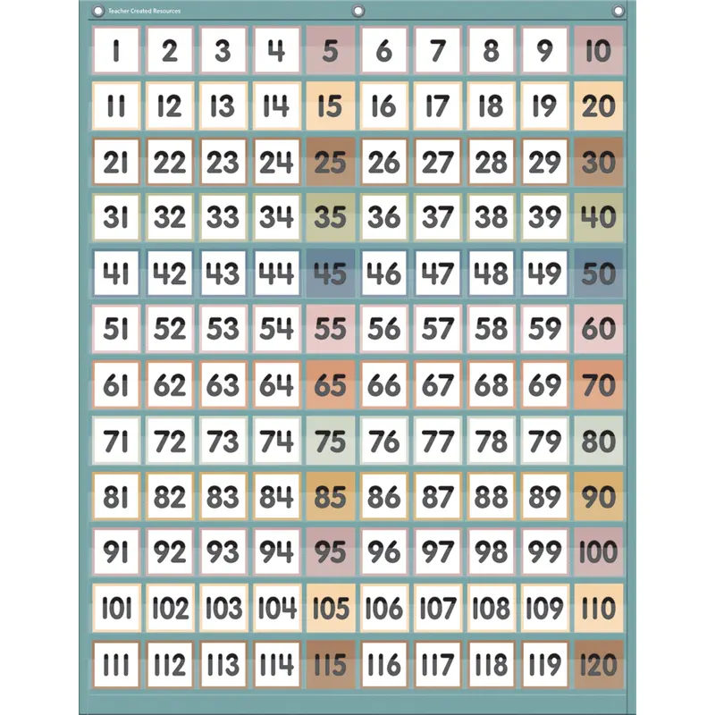Teacher Created Resources Calming Colors 1-120 Pocket Chart (TCR 20754)