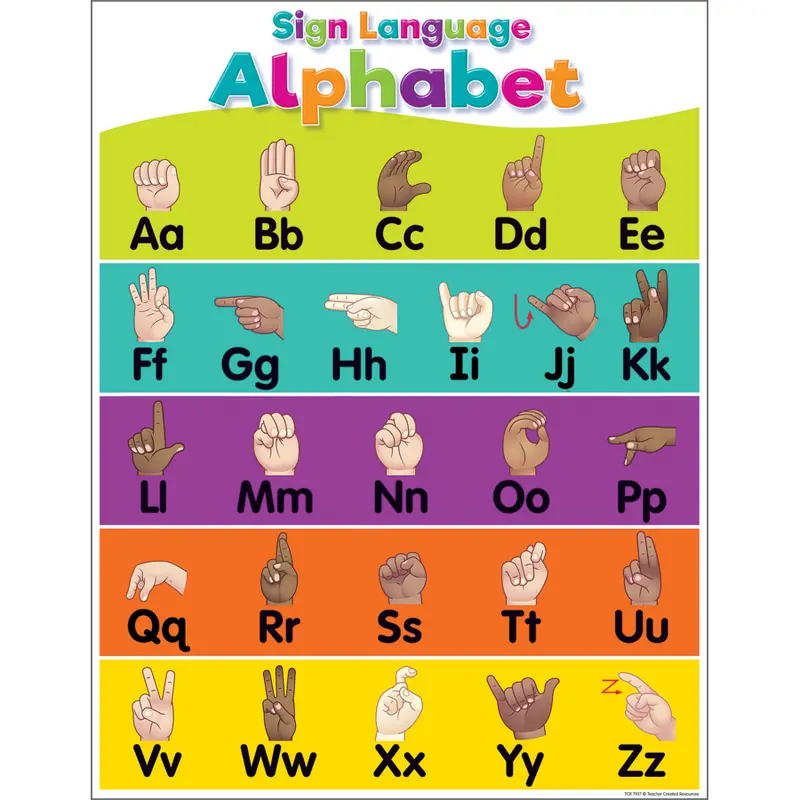 Teacher Created Resources Colorful Sign Language Chart (TCR 7917)