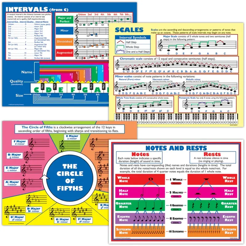Teacher Created Resources Music Basics Poster Set (TCRP 187)