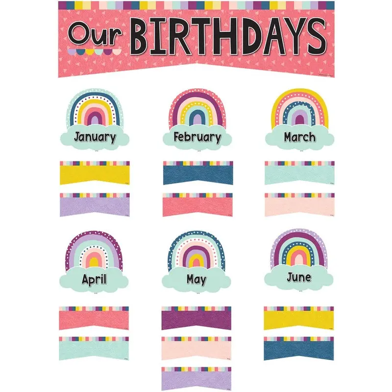 Teacher Created Resources Oh Happy Day Birthdays Mini Set [SKU - TCR9025]ST